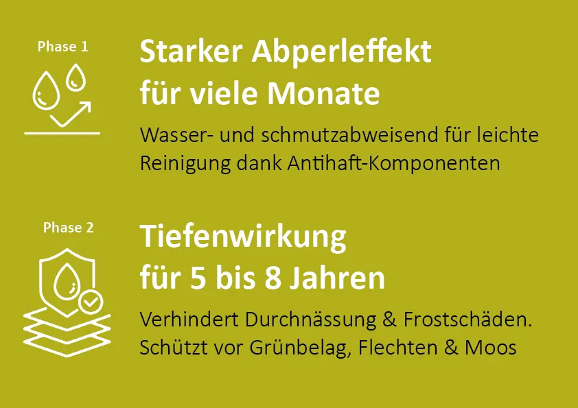 Abperleffekt und Tiefenwirkung der 2-Phasen-Imprägnierung